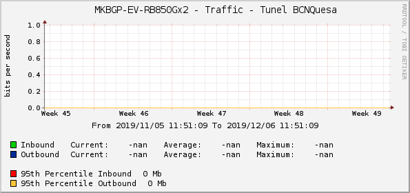     MKBGP-EV-RB850Gx2 - Traffic - Tunel BCNQuesa