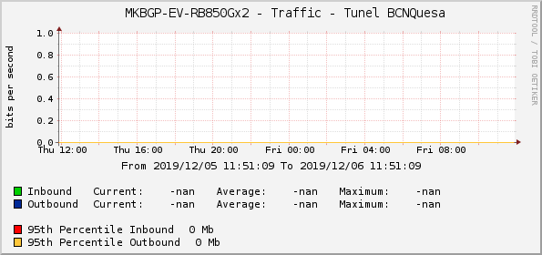     MKBGP-EV-RB850Gx2 - Traffic - Tunel BCNQuesa
